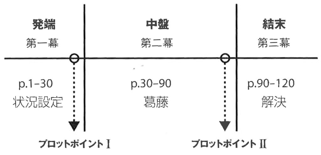 Save The Catの法則 本当に売れる脚本術 はいったいどんな本なのか かみのたね