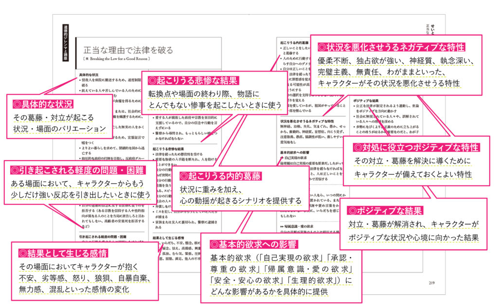 対立・葛藤類語辞典 上巻』 | かみのたね